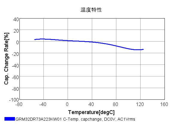 村田电容X7R和X7S的区别