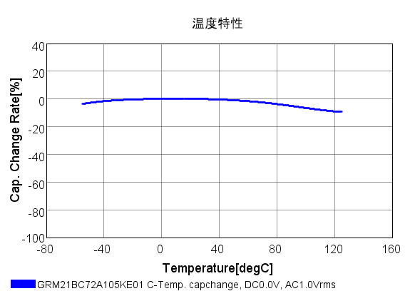 村田电容X7R和X7S的区别